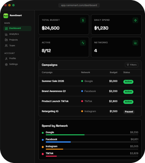 RunnSmart AI performance dashboard — live campaign management across Google, Meta, TikTok and Instagram